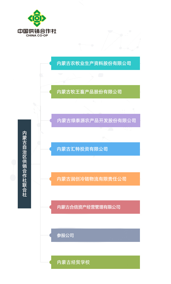 直属单位