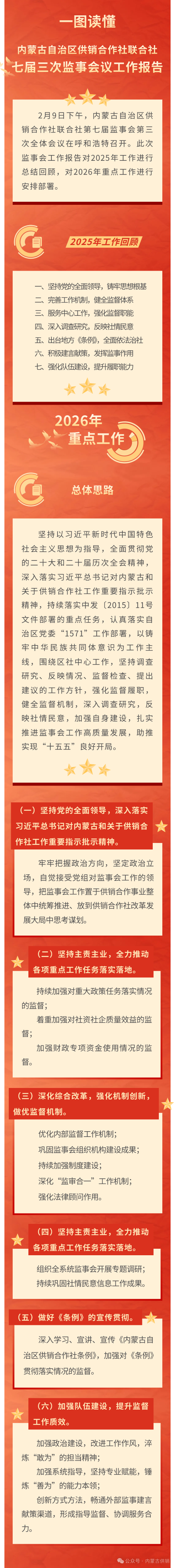 一图读懂｜内蒙古自治区供销合作社联合社七届三次监事会议工作报告